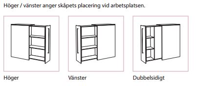 Välj om skåpet ska vända åt höger, vänster eller vara dubbelsidigt